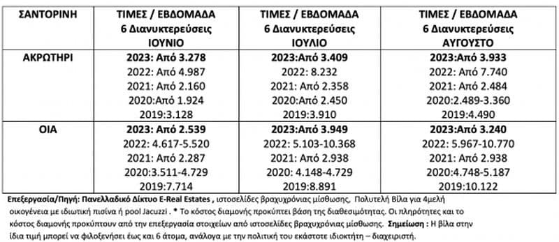 Καταρρέει ο τουρισμός: Στα τάρταρα οι τιμές, με το σταγονόμετρο οι τουρίστες