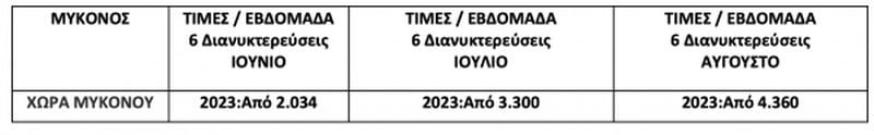 Καταρρέει ο τουρισμός: Στα τάρταρα οι τιμές, με το σταγονόμετρο οι τουρίστες