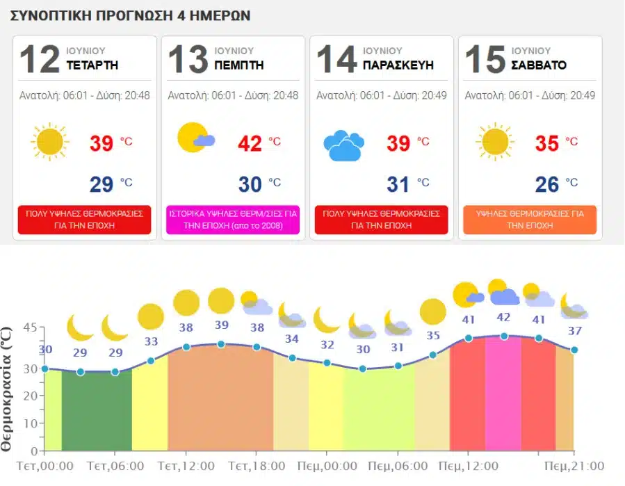 meteo kayswnas fbed0