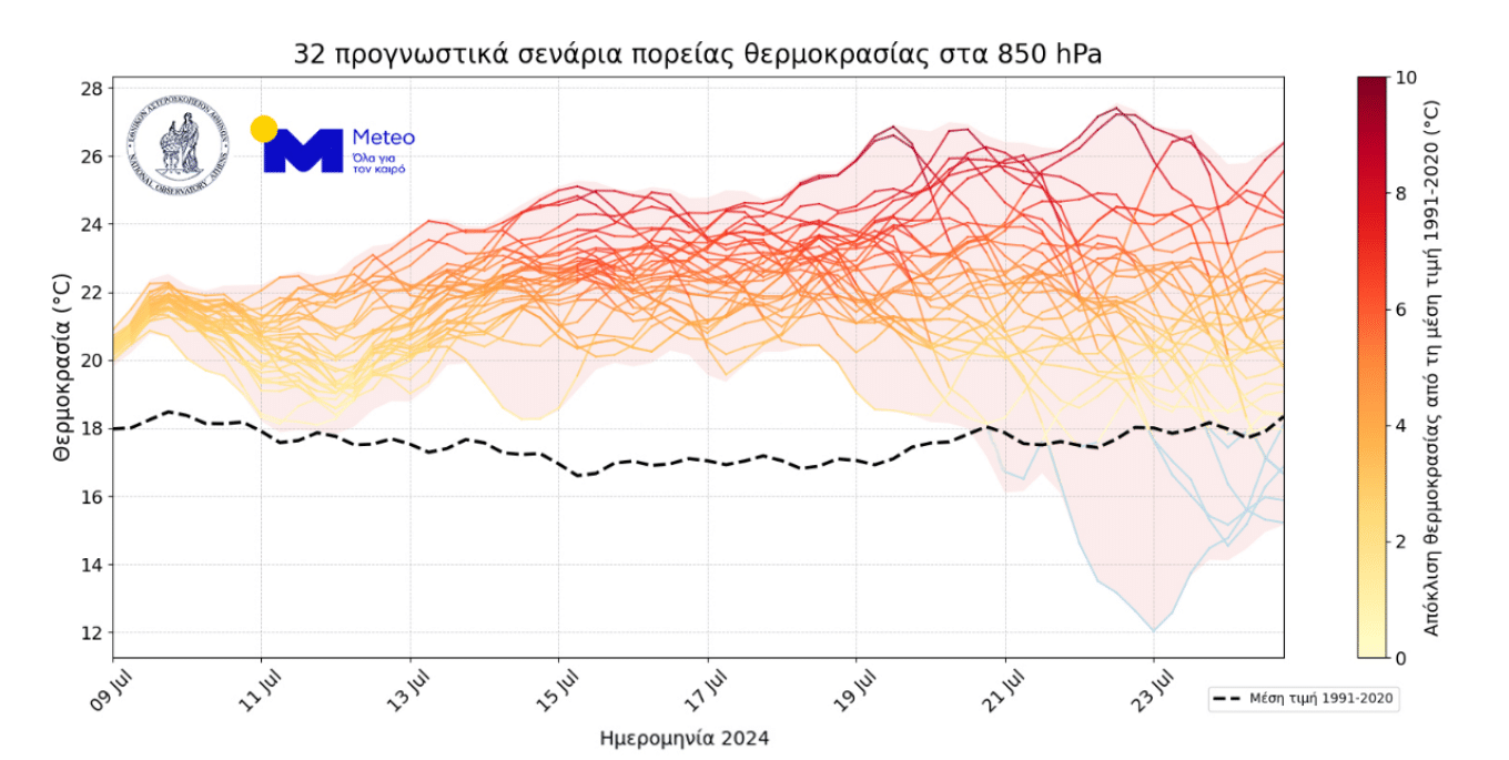 meteo 13