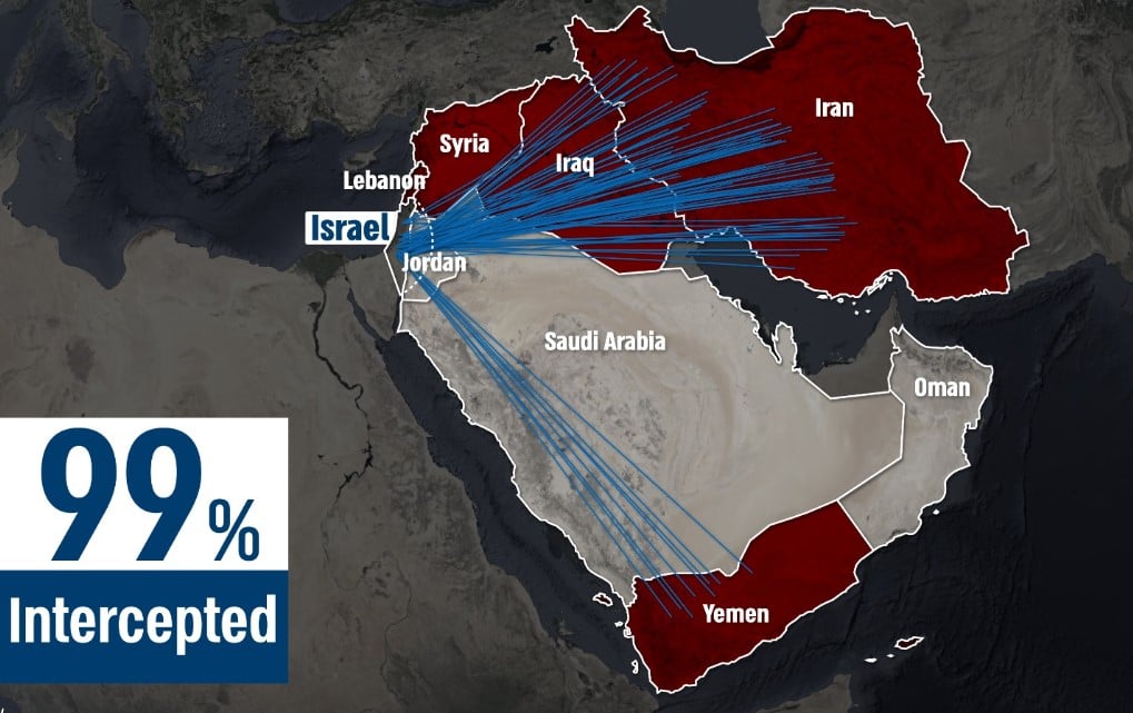 idf graphic of iranian attack idf