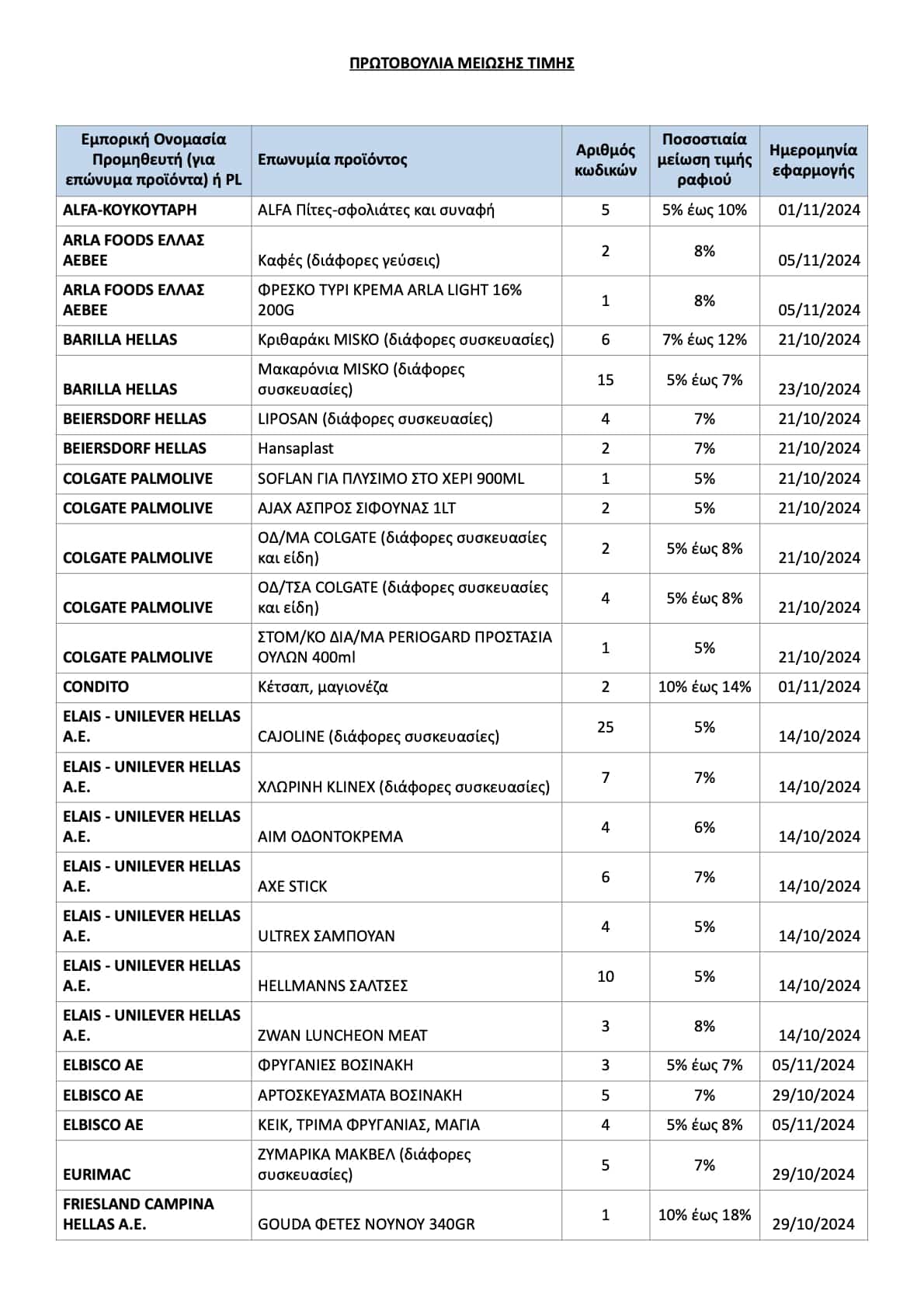 protovoylia meiosis timis 29 10 2024.1