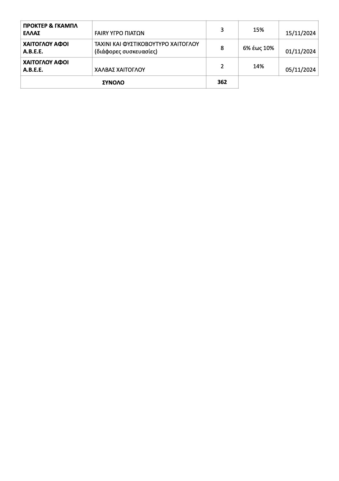 protovoylia meiosis timis 29 10 2024.4