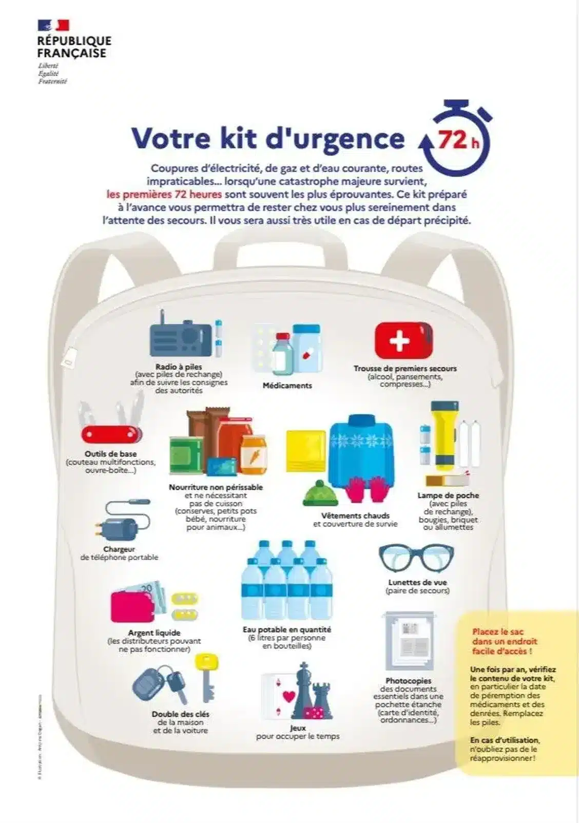 kit durgence